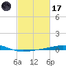 Timbalier Island tide chart for Tuesday, February 17, 2026