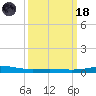 Timbalier Island tide chart for Wednesday, March 18, 2026