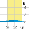 Timbalier Island tide chart for Friday, March 6, 2026