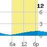 Timbalier Island tide chart for Sunday, April 12, 2026