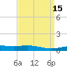 Timbalier Island tide chart for Wednesday, April 15, 2026