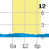 Timbalier Island tide chart for Tuesday, May 12, 2026