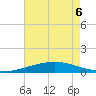 Timbalier Island tide chart for Saturday, June 6, 2026