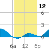 Long Point tide chart for Tuesday, January 12, 2021
