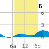Long Point tide chart for Saturday, February 6, 2021