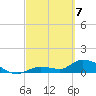 Long Point tide chart for Sunday, March 7, 2021