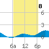Long Point tide chart for Monday, March 8, 2021