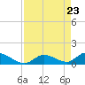 Long Point tide chart for Friday, April 23, 2021