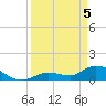 Long Point tide chart for Monday, April 5, 2021