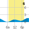 Long Point tide chart for Tuesday, April 6, 2021