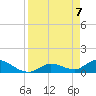 Long Point tide chart for Wednesday, April 7, 2021