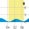 Long Point tide chart for Thursday, April 8, 2021