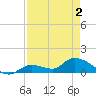Long Point tide chart for Sunday, May 2, 2021