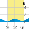 Long Point tide chart for Thursday, May 6, 2021