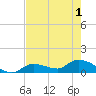 Long Point tide chart for Tuesday, June 1, 2021