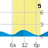 Long Point tide chart for Saturday, June 5, 2021