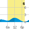 Long Point tide chart for Tuesday, July 6, 2021