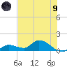 Long Point tide chart for Friday, July 9, 2021