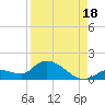 Long Point tide chart for Wednesday, August 18, 2021