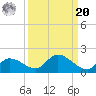 Long Point tide chart for Monday, September 20, 2021