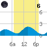 Long Point tide chart for Monday, September 6, 2021