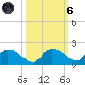Long Point tide chart for Wednesday, October 6, 2021