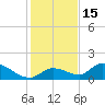 Long Point tide chart for Wednesday, December 15, 2021