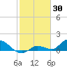 Long Point tide chart for Sunday, January 30, 2022