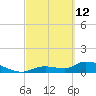 Long Point tide chart for Saturday, March 12, 2022
