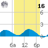 Long Point tide chart for Saturday, April 16, 2022