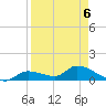 Long Point tide chart for Wednesday, April 6, 2022