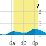 Long Point tide chart for Thursday, April 7, 2022