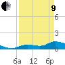 Long Point tide chart for Saturday, April 9, 2022