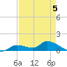 Long Point tide chart for Thursday, May 5, 2022