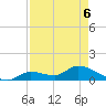 Long Point tide chart for Friday, May 6, 2022