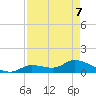 Long Point tide chart for Saturday, May 7, 2022