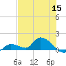 Long Point tide chart for Wednesday, June 15, 2022