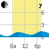 Long Point tide chart for Tuesday, June 7, 2022
