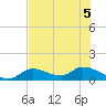 Long Point tide chart for Tuesday, July 5, 2022