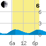 Long Point tide chart for Wednesday, July 6, 2022
