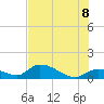 Long Point tide chart for Friday, July 8, 2022