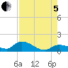 Long Point tide chart for Friday, August 5, 2022