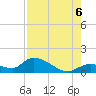 Long Point tide chart for Saturday, August 6, 2022