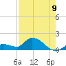Long Point tide chart for Tuesday, August 9, 2022