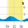 Long Point tide chart for Monday, September 5, 2022
