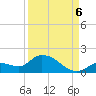 Long Point tide chart for Tuesday, September 6, 2022