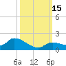 Long Point tide chart for Saturday, October 15, 2022