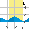 Long Point tide chart for Thursday, October 6, 2022