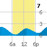 Long Point tide chart for Monday, November 7, 2022