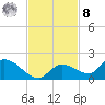 Long Point tide chart for Tuesday, November 8, 2022